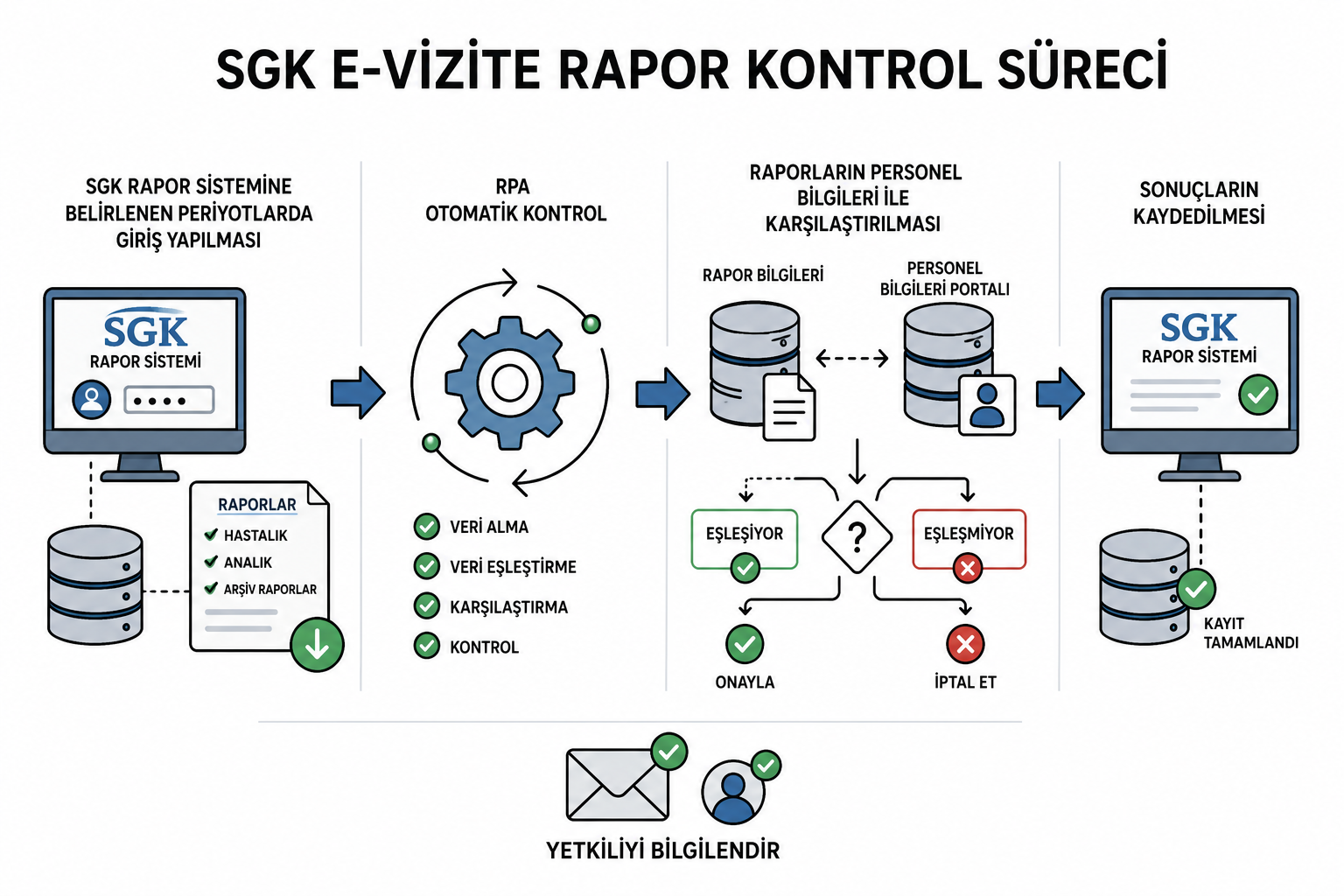 sgkevizitekontrol